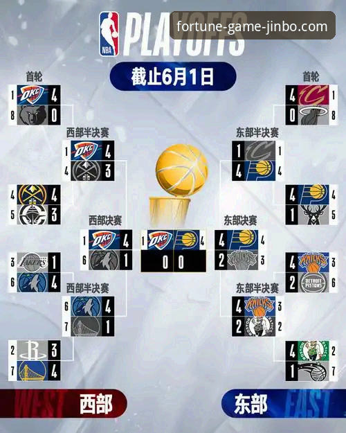 从雷霆加时险胜看NBA数据分析实用技巧